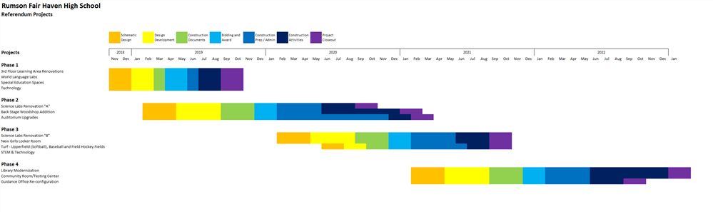 Timeline Timeline